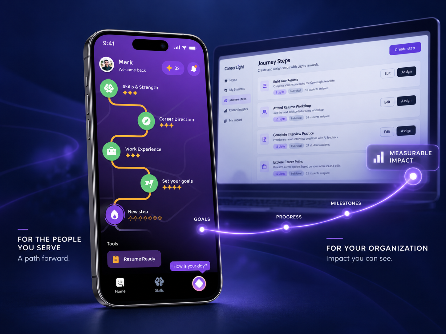 A person's CareerLight phone app showing their journey — skills, career direction, work experience and goals — in front of the team dashboard, joined by a glowing path from goals to progress, milestones and measurable impact.