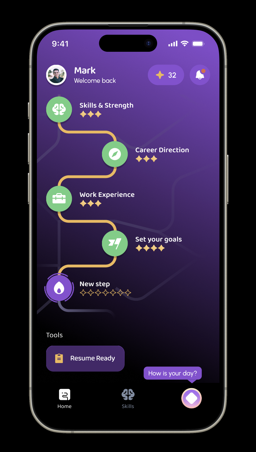 CareerLight app showing a personalized journey: Skills & Strength, Career Direction, Work Experience and Set your goals connected along a path, with a newly assigned step and a Lights balance.
